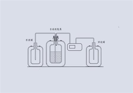 自動(dòng)液氮泵系統(tǒng)設(shè)備